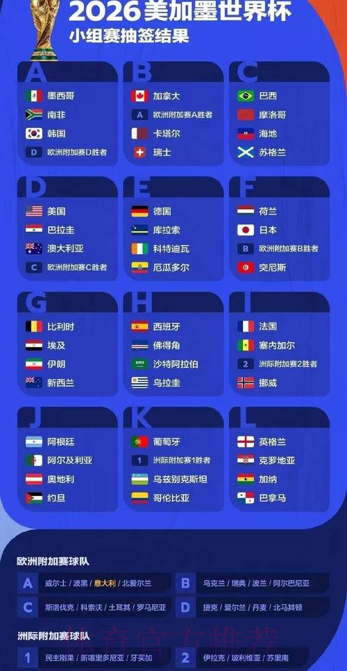 专家深度解析：2026年世界杯赛事预测